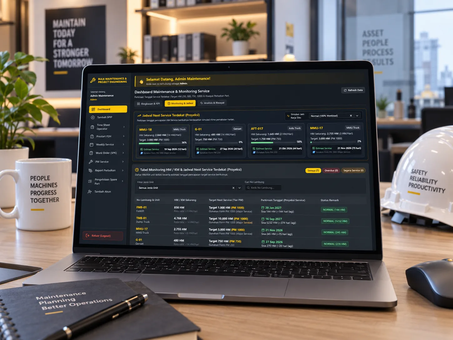 Screenshot Maintenance & Monitoring Service oleh Citra Smaradahana